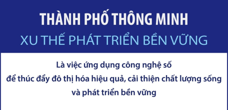 Thành phố thông minh - Xu thế phát triển bền vững