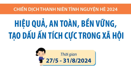 Chiến dịch Thanh niên tình nguyện hè 2024: Hiệu quả, an toàn, bền vững, tạo dấu ấn tích cực trong xã hội