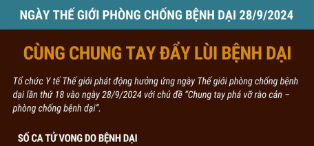 Ngày Thế giới phòng chống bệnh dại 28/9/2024: Cùng chung tay đẩy lùi bệnh dại