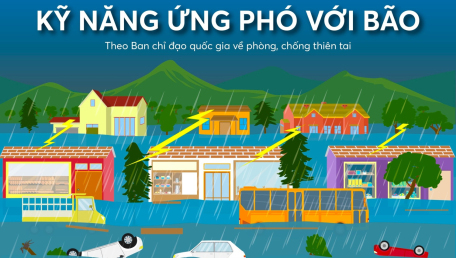 Kỹ năng cần biết để ứng phó với mưa bão