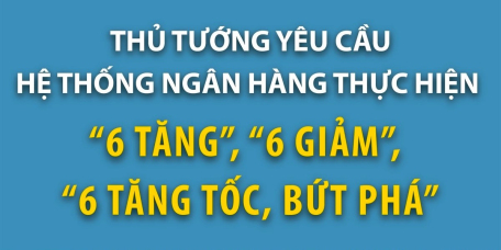 Thủ tướng yêu cầu hệ thống ngân hàng thực hiện “6 tăng”, “6 giảm”, “6 tăng tốc, bứt phá”