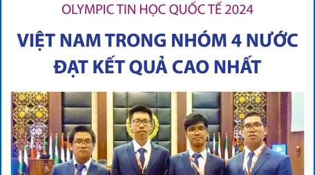 Olympic Tin học quốc tế 2024: Việt Nam trong nhóm 4 nước đạt kết quả cao nhất