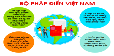 Phê duyệt kết quả pháp điển 7 chủ đề và 6 đề mục