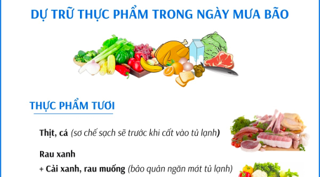 Dự trữ thực phẩm trong ngày mưa bão