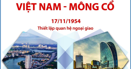 Quan hệ hữu nghị truyền thống Việt Nam - Mông Cổ