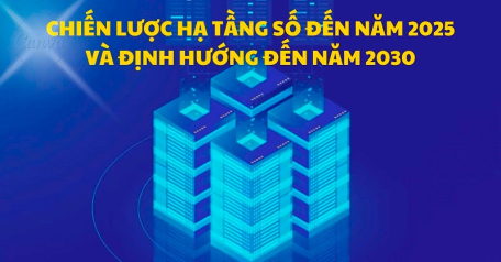 Chiến lược hạ tầng số đến năm 2025 và định hướng đến năm 2030