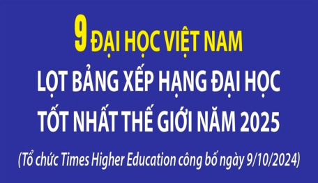 9 đại học Việt Nam lọt bảng xếp hạng đại học tốt nhất thế giới năm 2025