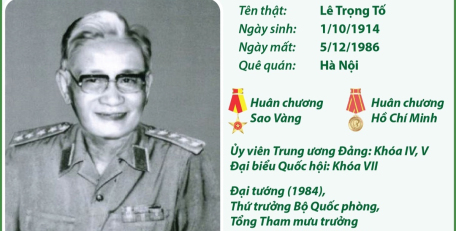 Đại tướng Lê Trọng Tấn - Nhà quân sự mưu lược, sáng tạo và quyết đoán