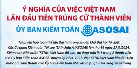 Ý nghĩa của việc Việt Nam lần đầu tiên trúng cử thành viên Ủy ban Kiểm toán ASOSAI