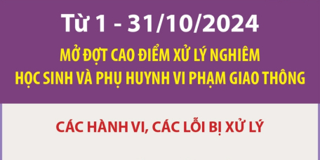 Từ 1-31/10/2024: Mở đợt cao điểm xử lý nghiêm học sinh và phụ huynh vi phạm giao thông