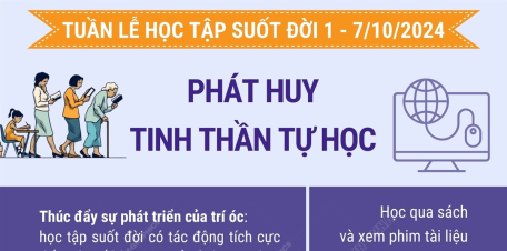 Tuần lễ học tập suốt đời 1 - 7/10/2024: Phát huy tinh thần tự học