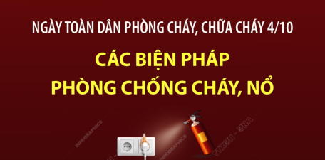 Ngày toàn dân phòng cháy, chữa cháy (4/10): Các biện pháp phòng chống cháy, nổ