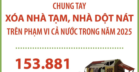 Chung tay xóa nhà tạm, nhà dột nát trên phạm vi cả nước trong năm 2025