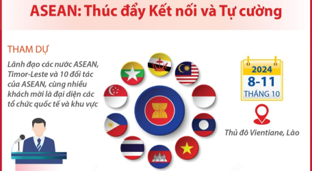 Thông tin về Hội nghị Cấp cao ASEAN lần thứ 44, 45 và các Hội nghị Cấp cao liên quan