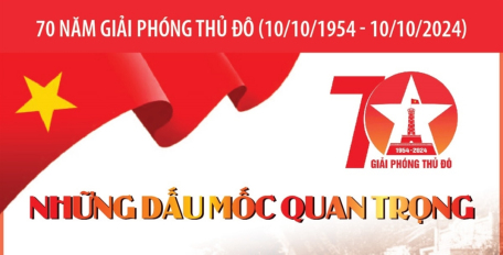 70 năm giải phóng Thủ đô: Những dấu mốc quan trọng