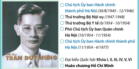 Chủ tịch Trần Duy Hưng với những đóng góp đặc biệt cho Thủ đô Hà Nội