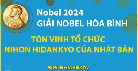 Nobel 2024: Giải Nobel Hòa bình tôn vinh tổ chức Nihon Hidankyo của Nhật Bản