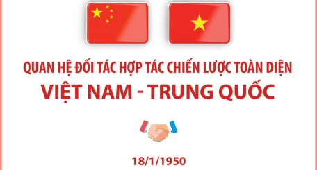 Quan hệ Đối tác hợp tác chiến lược toàn diện Việt Nam - Trung Quốc