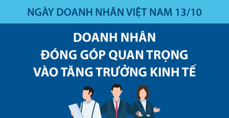 Ngày Doanh nhân Việt Nam 13/10: Doanh nhân đóng góp quan trọng vào tăng trưởng kinh tế