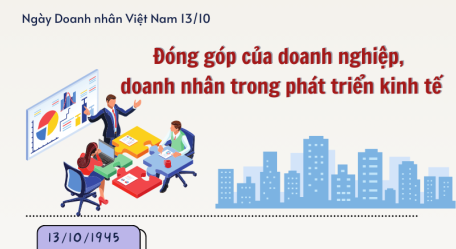 Đóng góp của doanh nghiệp, doanh nhân trong phát triển kinh tế