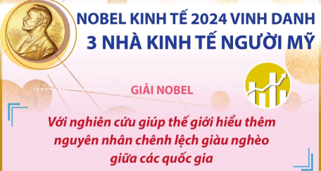 Giải Nobel Kinh tế 2024 vinh danh 3 nhà kinh tế người Mỹ