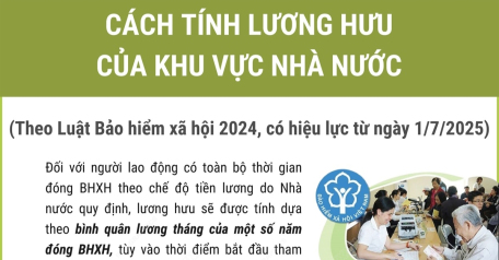 Cách tính lương hưu của khu vực Nhà nước theo Luật Bảo hiểm xã hội 2024