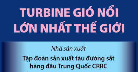 Turbine gió nổi lớn nhất thế giới