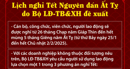 Đề xuất cho người lao động dịp nghỉ Tết Nguyên đán 2025