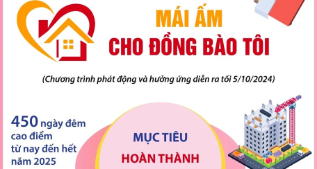 450 ngày xóa nhà tạm, nhà dột nát trên phạm vi cả nước “Mái ấm cho đồng bào tôi”