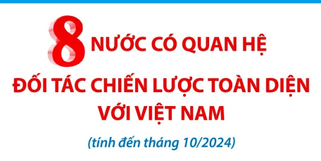 8 nước có quan hệ Đối tác chiến lược toàn diện với Việt Nam (tính đến tháng 10/2024)