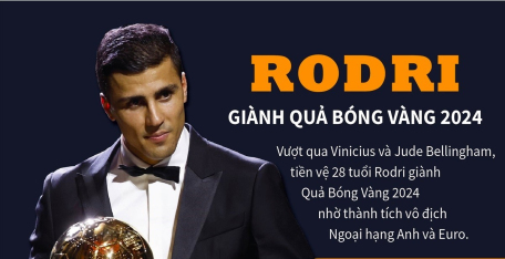 Rodri xuất sắc giành Quả bóng Vàng nam 2024