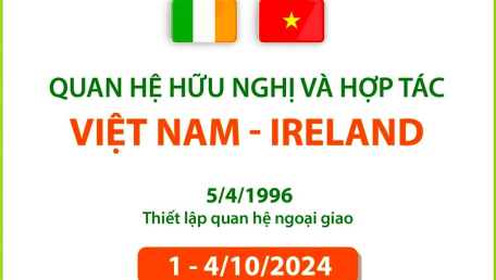 Quan hệ hữu nghị và hợp tác Việt Nam - Ireland