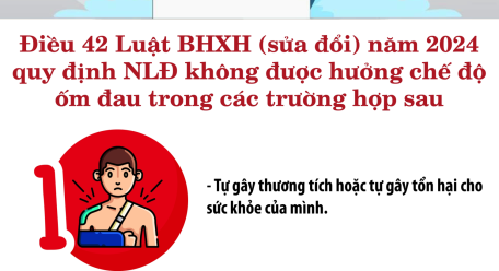 4 trường hợp không được hưởng chế độ ốm đau theo Luật BHXH mới