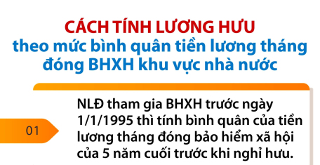 Cách tính lương hưu mới có hiệu lực từ 1/7/2025