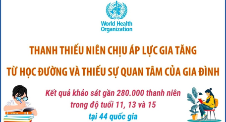 WHO: Thanh thiếu niên chịu áp lực gia tăng từ học đường và thiếu sự quan tâm của gia đình