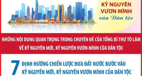 Một số nhận thức cơ bản về kỷ nguyên mới, kỷ nguyên vươn mình của dân tộc