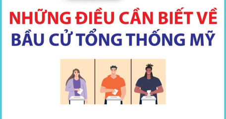 Những điều cần biết về bầu cử Tổng thống Mỹ