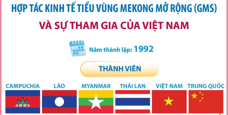 Hợp tác kinh tế tiểu vùng Mekong mở rộng (GMS) và sự tham gia của Việt Nam