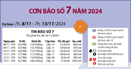 Đường đi của bão số 7 năm 2024 (tin phát lúc 8h ngày 8/11/2024)