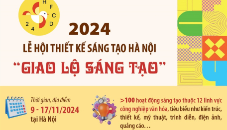 Lễ hội Thiết kế sáng tạo Hà Nội năm 2024: “Giao lộ sáng tạo”