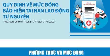 Quy định về đóng bảo hiểm tai nạn lao động tự nguyện