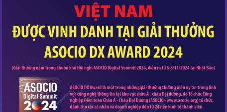 Việt Nam được vinh danh tại Giải thưởng ASOCIO DX Award 2024