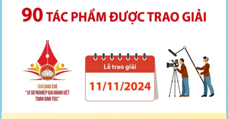 Giải báo chí “Vì sự nghiệp Đại đoàn kết toàn dân tộc” lần thứ XVI, năm 2023-2024: 90 tác phẩm được trao giải