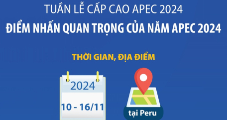 Tuần lễ cấp cao APEC 2024: Điểm nhấn quan trọng của Năm APEC 2024