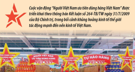 15 năm ngành công thương thực hiện Cuộc vận động “Người Việt Nam ưu tiên dùng hàng Việt Nam”: Hoàn thành xuất sắc các chỉ tiêu, góp phần ổn định kinh tế vĩ mô