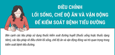 Ngày Thế giới phòng, chống bệnh đái tháo đường 14/11: Điều chỉnh lối sống, chế độ ăn và vận động để kiểm soát bệnh tiểu đường