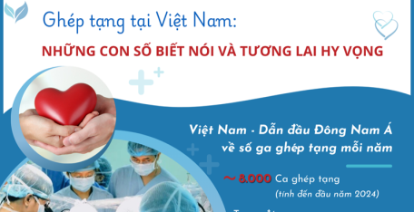 Ghép tạng tại Việt Nam: Những con số biết nói và tương lai hy vọng