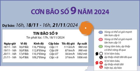 Đường đi của bão số 9 năm 2024 (tin phát lúc 17h ngày 18/11/2024)