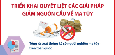 Triển khai quyết liệt các giải pháp giảm nguồn cầu về ma túy