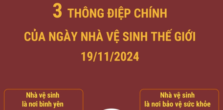 3 thông điệp chính của Ngày Nhà vệ sinh thế giới 19/11/2024